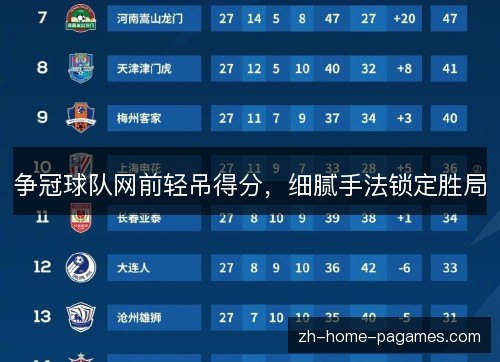 争冠球队网前轻吊得分，细腻手法锁定胜局